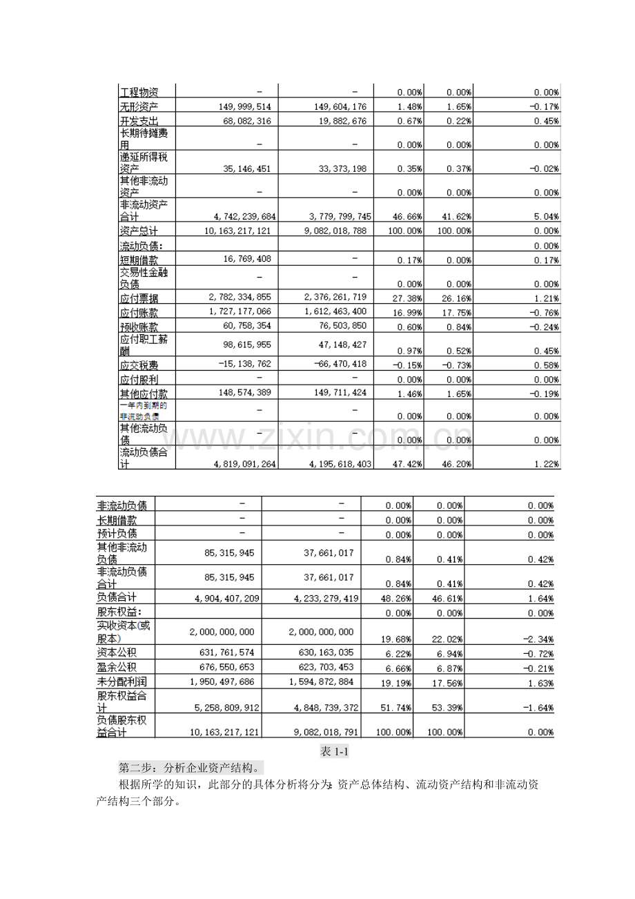 现金流量表分析.docx_第2页