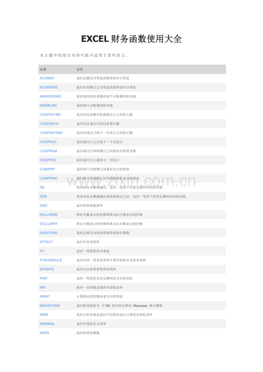 EXCEL财务函数使用大全.docx_第1页