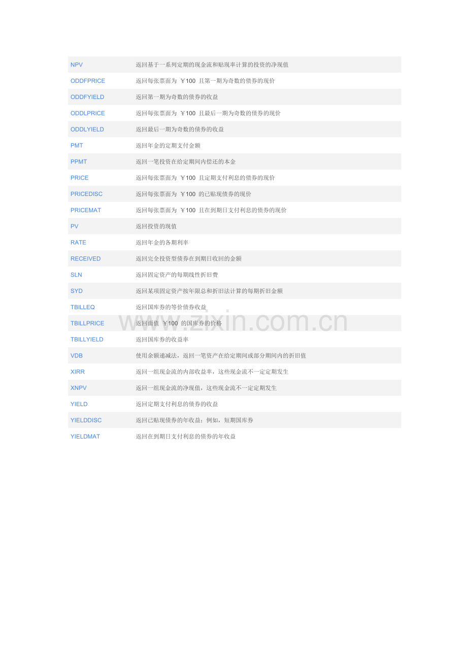 EXCEL财务函数使用大全.docx_第2页