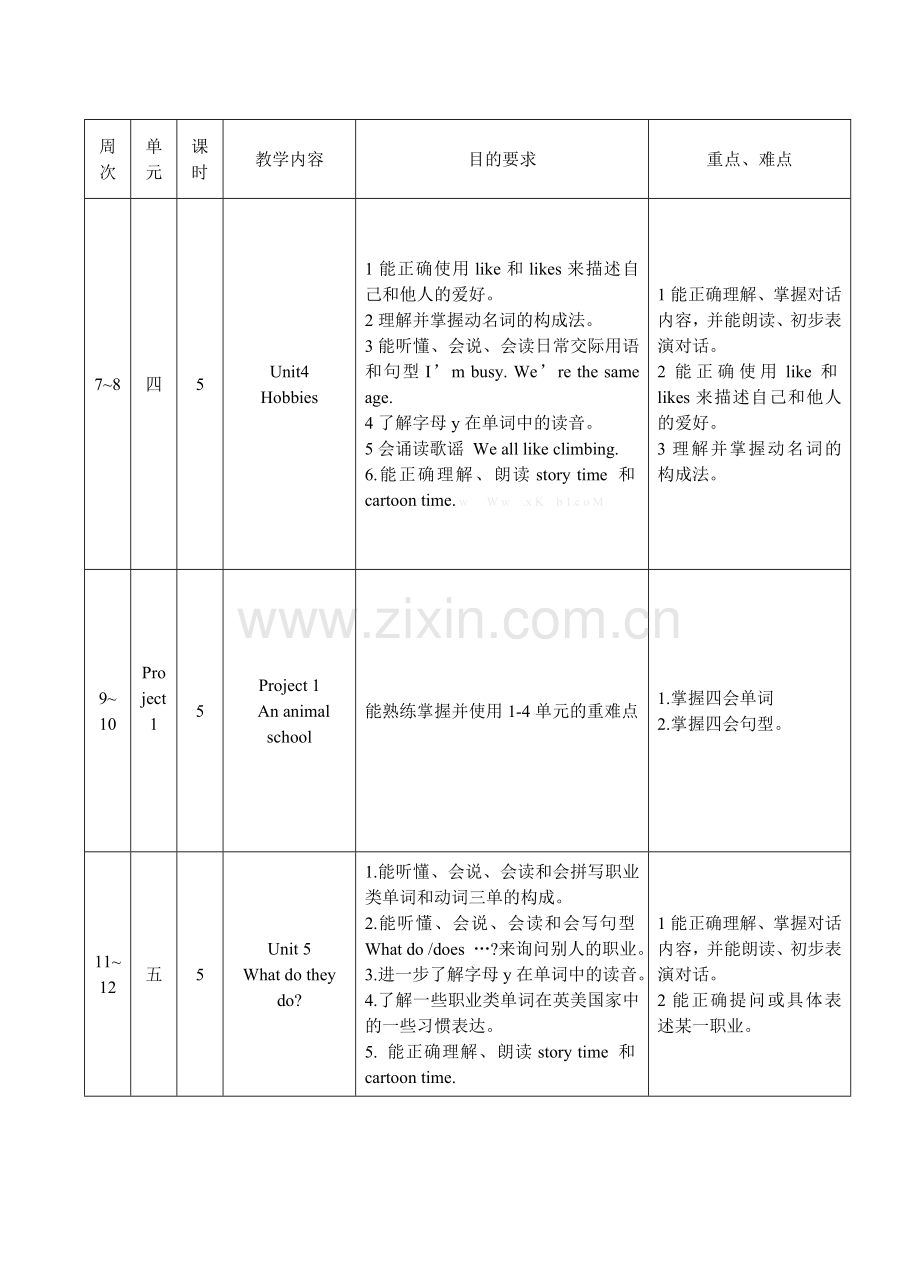 2014秋译林版五年级英语5A教学计划.doc_第3页