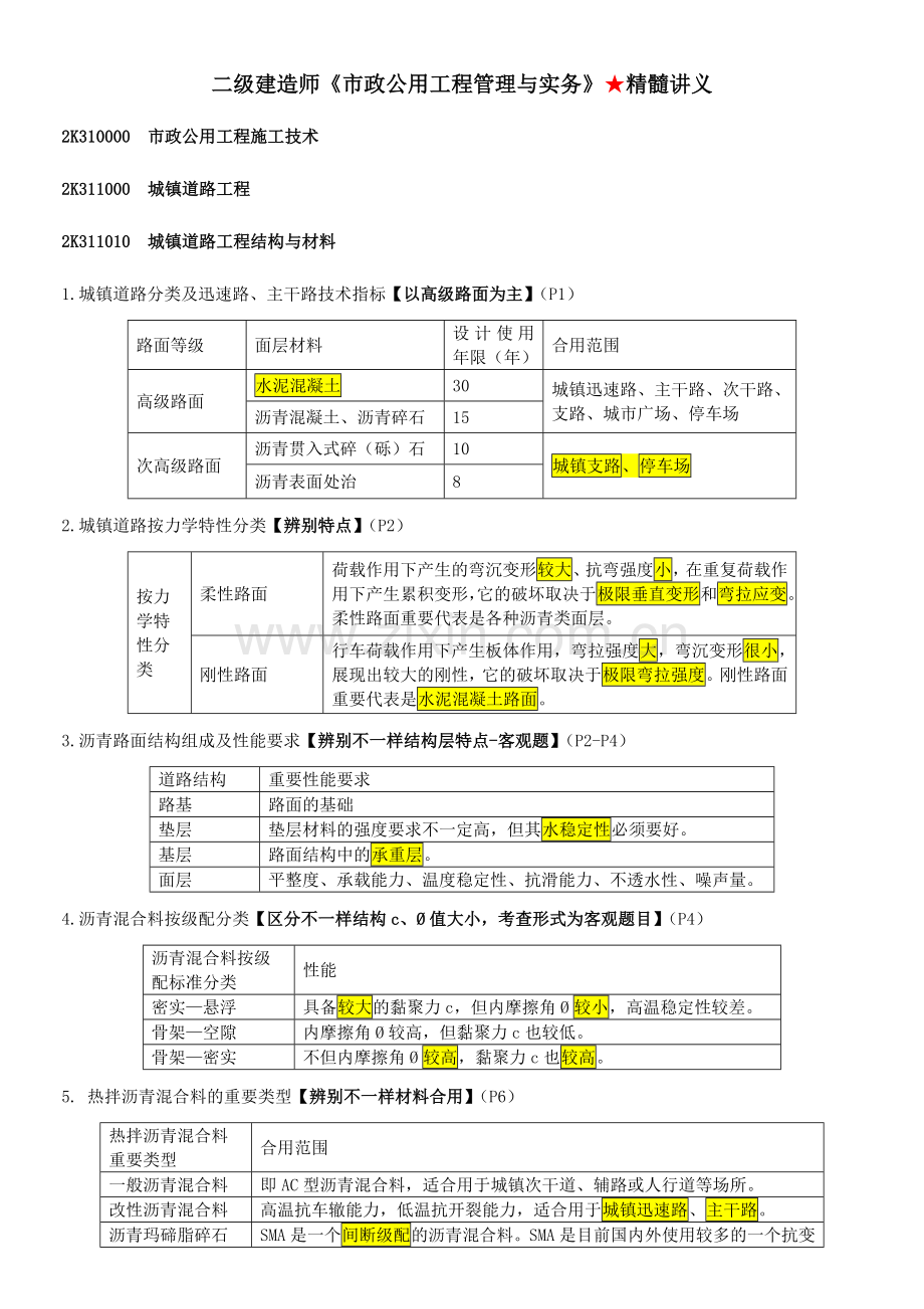 2024年二级建造师市政公用工程管理与实务精华十纸.doc_第1页