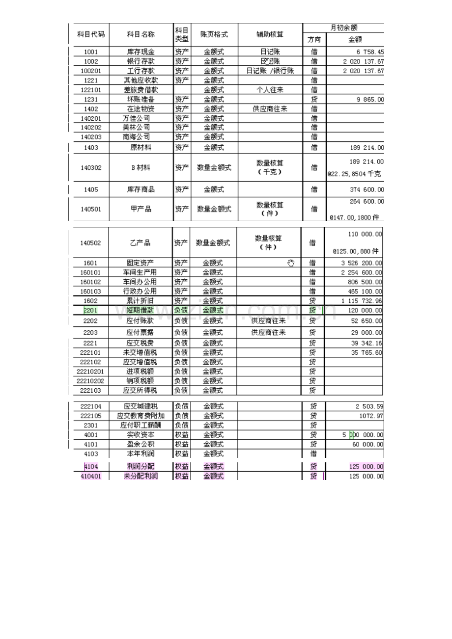 会计实务技能竞赛试题.docx_第3页