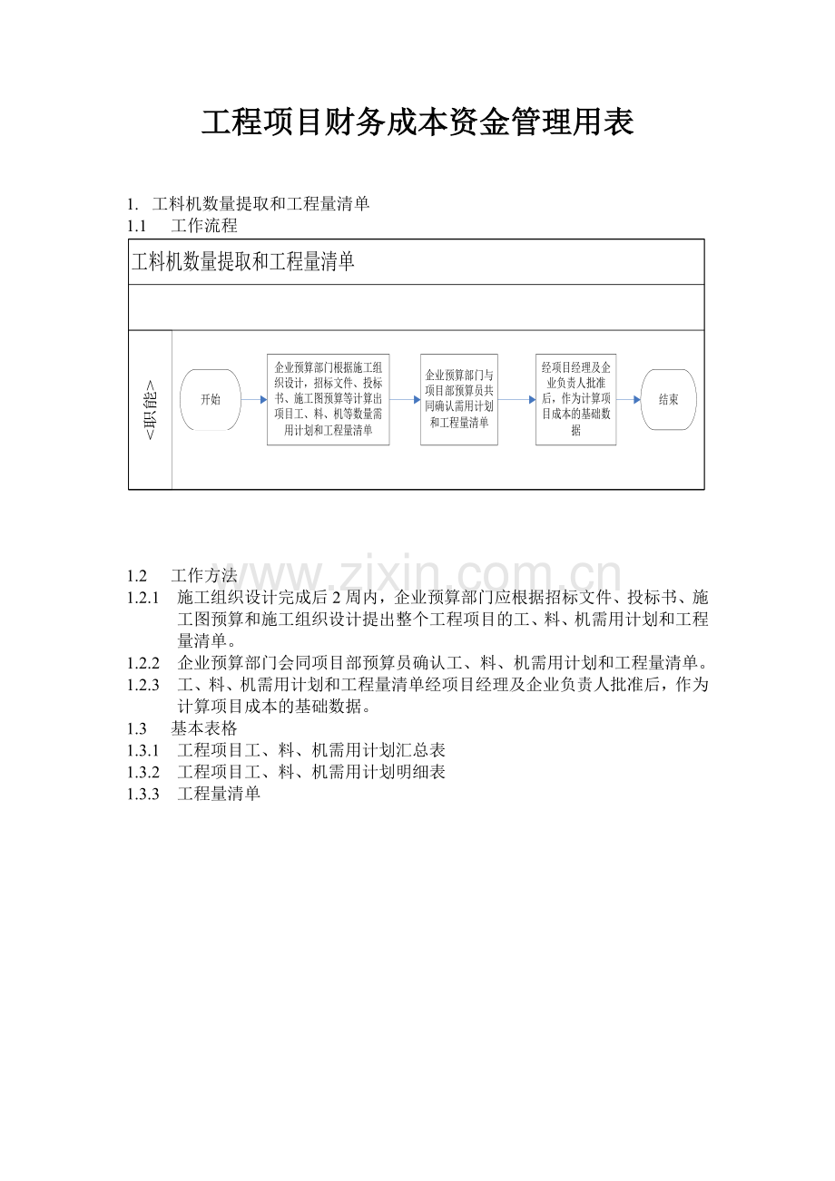 工程项目财务成本资金管理用表.docx_第1页