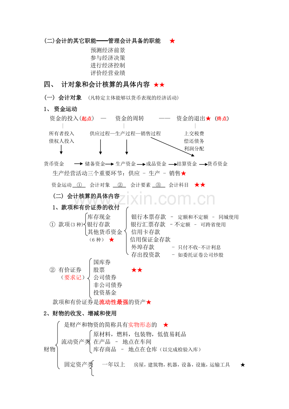 财务会计与管理基础知识分析重点结构图.docx_第2页