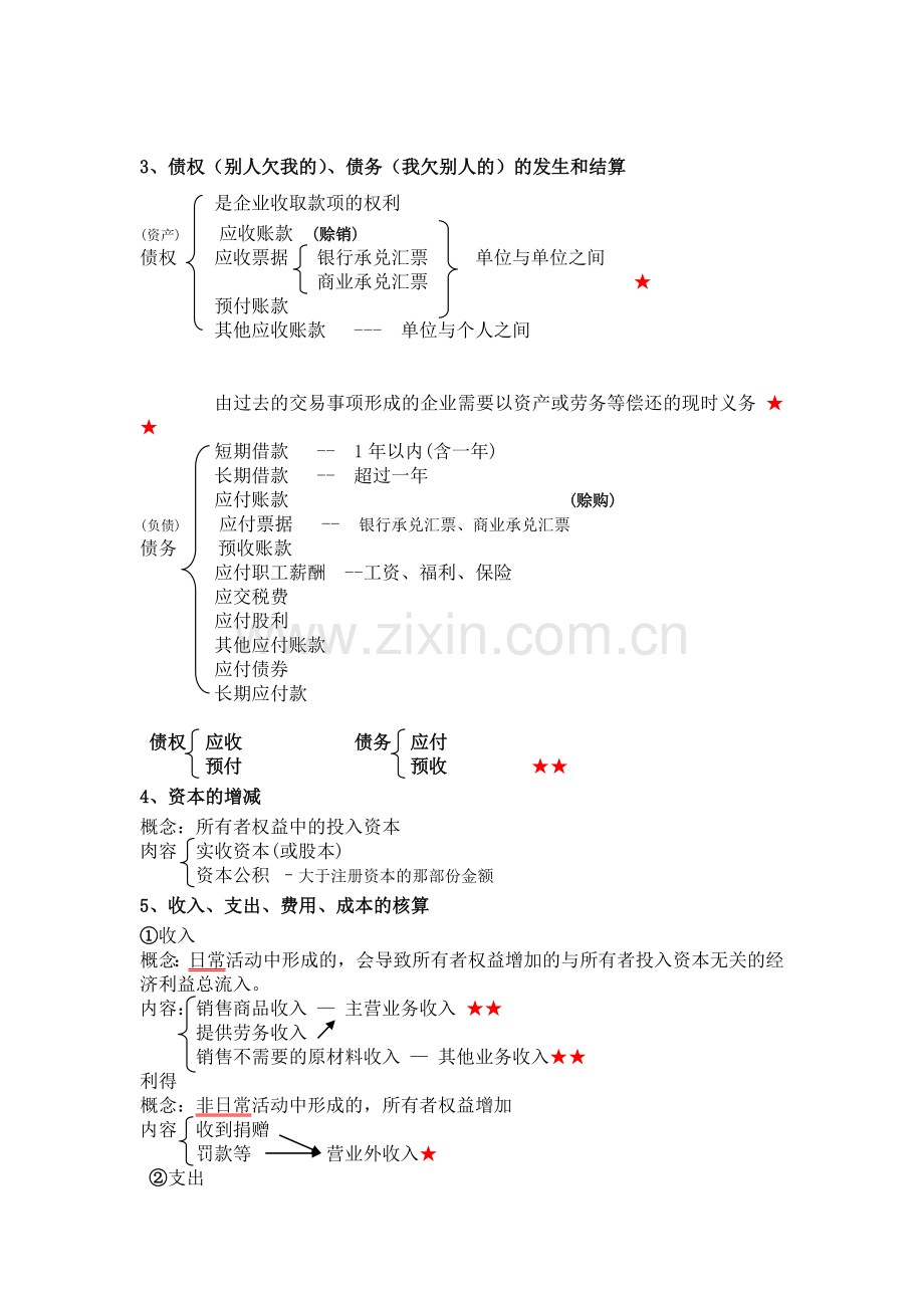 财务会计与管理基础知识分析重点结构图.docx_第3页