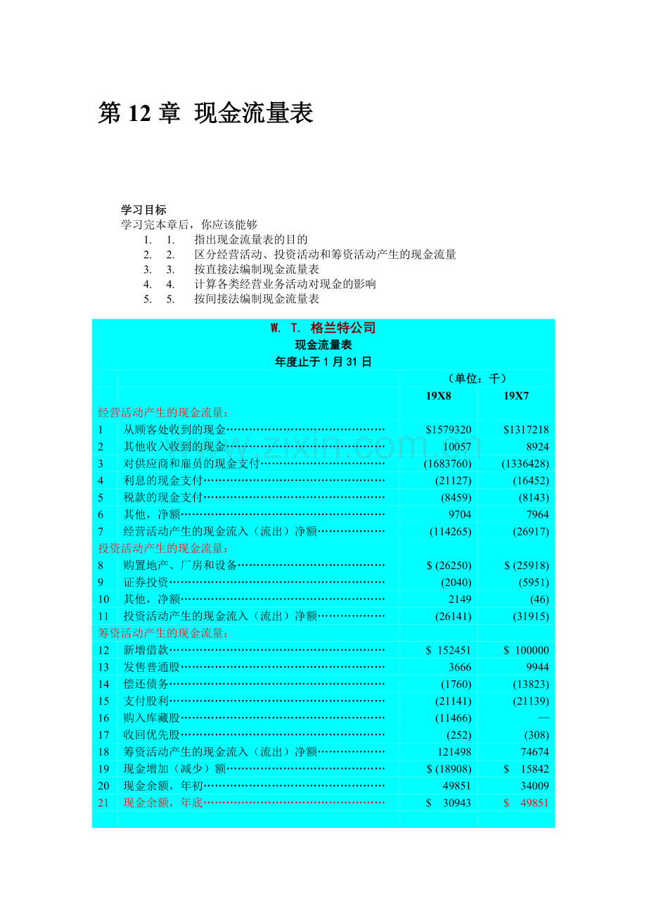 企业现金流量表研讨.docx_第1页