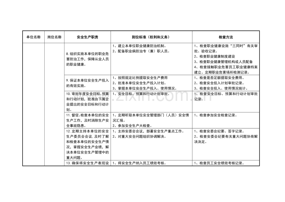 安全生产责任制及到位标准(管理层部分).doc_第3页