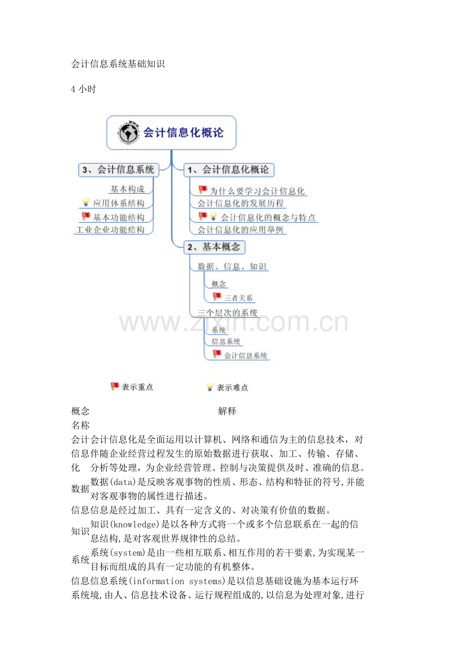 会计信息系统基础知识.docx_第1页