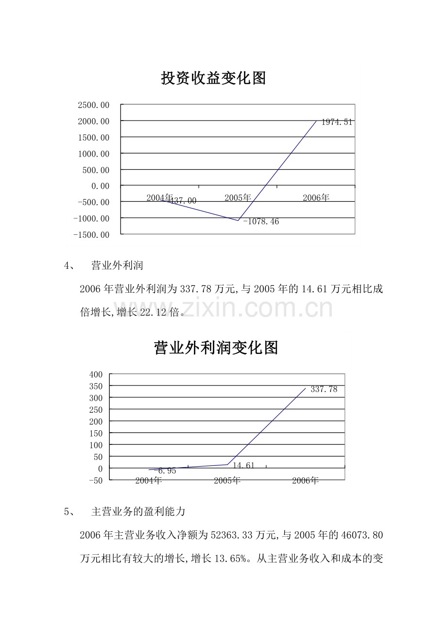 某酒店财务报告及财务管理知识分析.docx_第3页