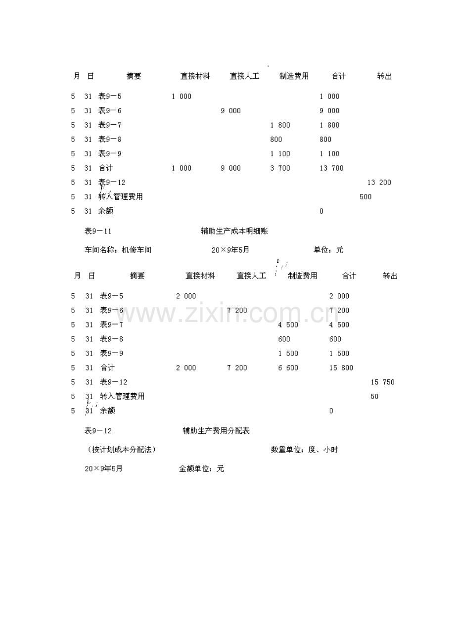 初级会计职称考试《初级会计实务》新旧教材对比.docx_第3页