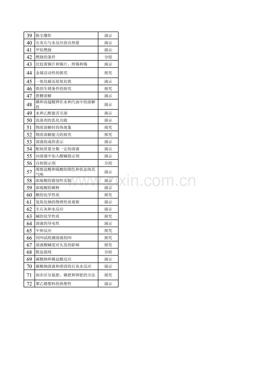 九年级化学实验一览表.xls_第2页