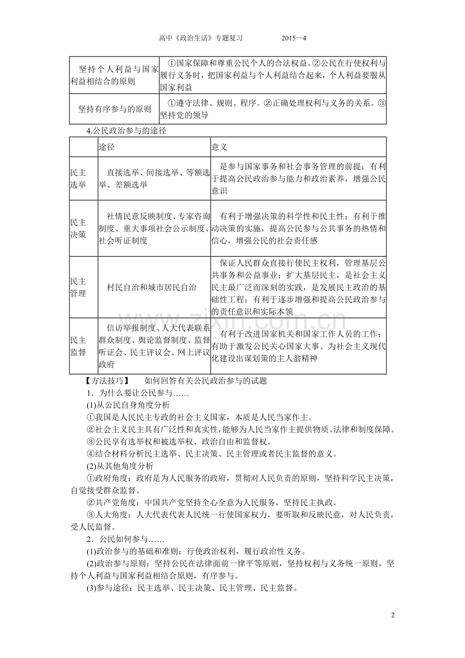 2015届高三政治二轮复习《政治生活》考点知识整理与技巧点拨.doc_第2页