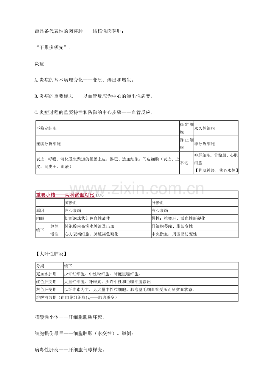 2024年执业医师考试重点病理学.doc_第3页