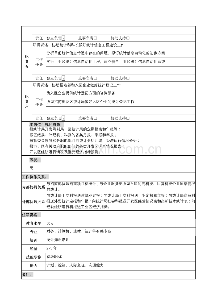 2024年第二产业统计员岗位说明书.doc_第2页