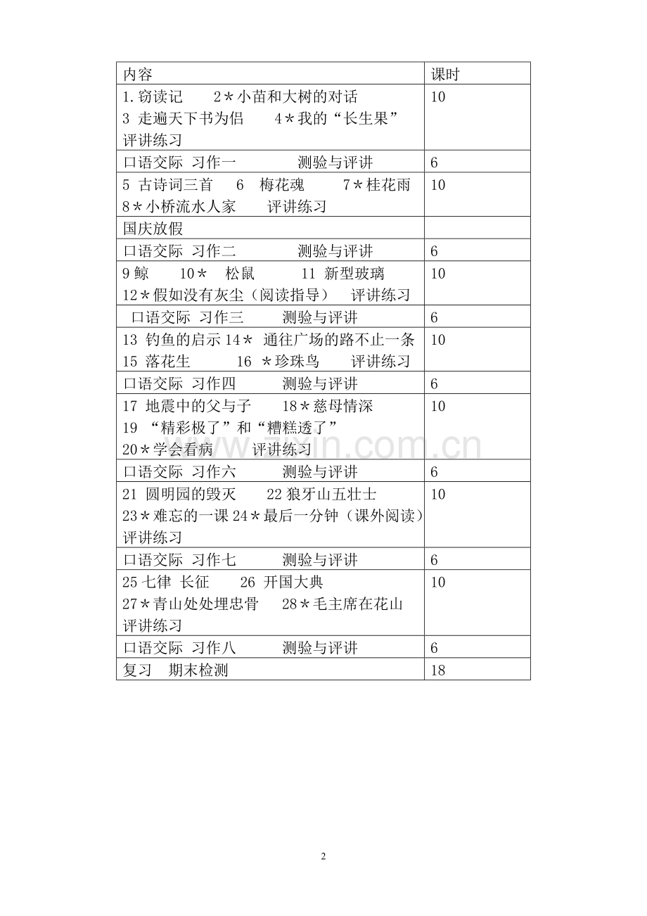 五(1)上册语文教学计划(琼).doc_第2页