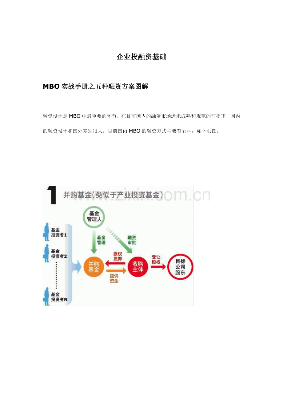 企业投融资基础知识分析.docx_第1页