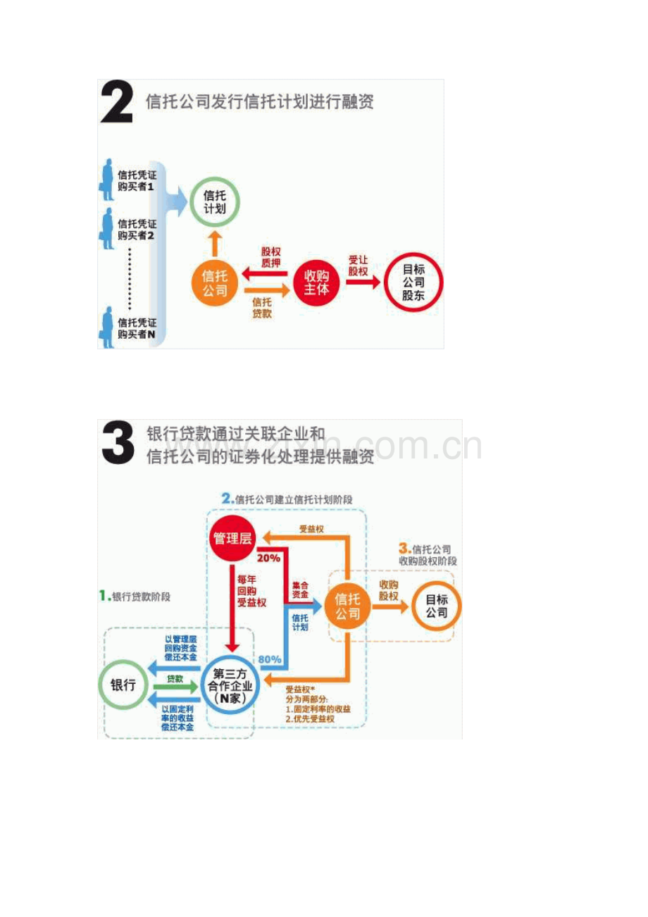 企业投融资基础知识分析.docx_第2页