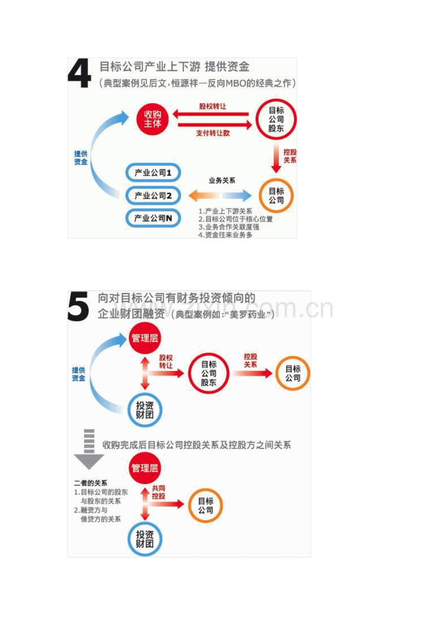 企业投融资基础知识分析.docx_第3页