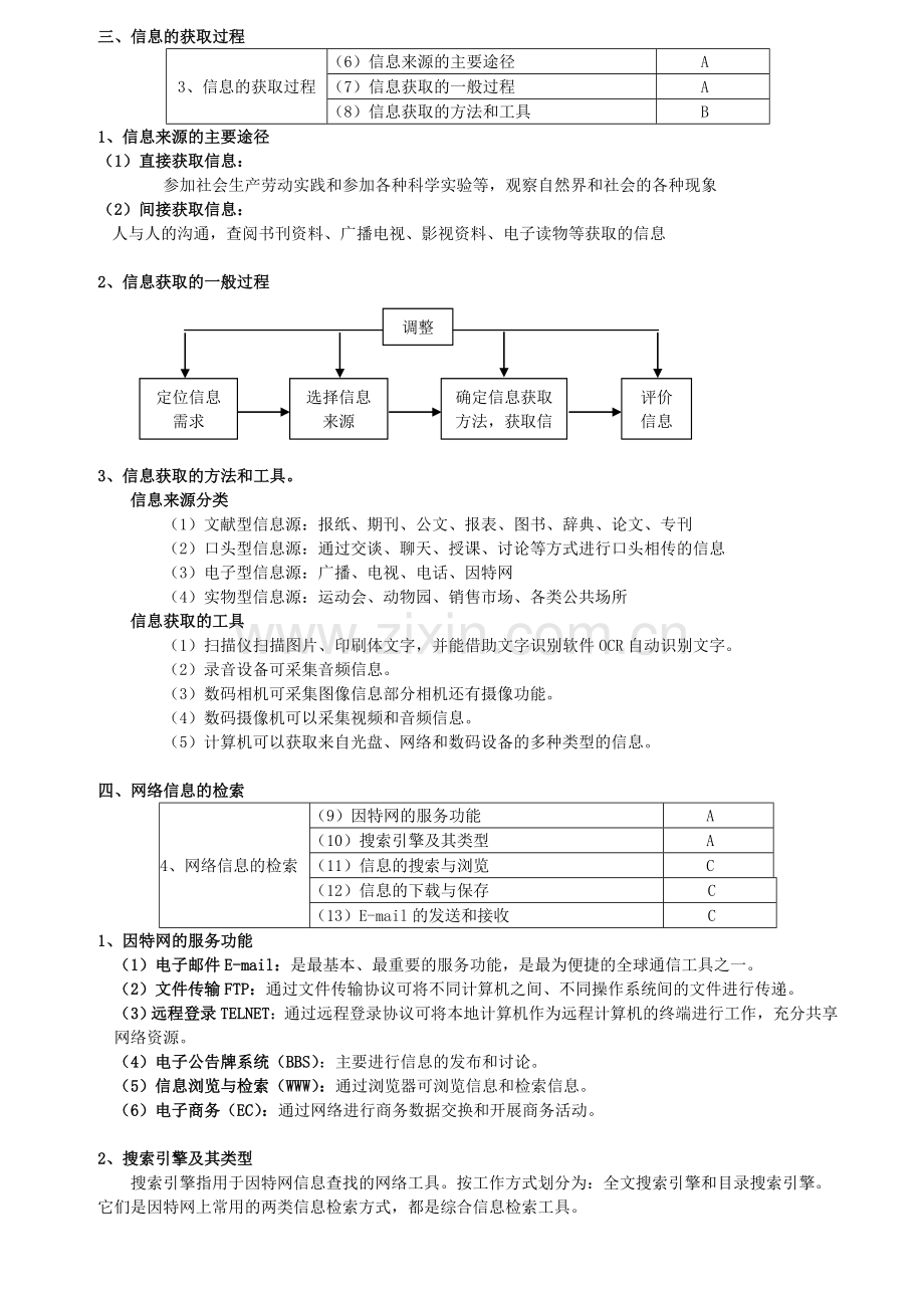 江苏信息技术学业水平测试复习资料(南通中学).doc_第2页