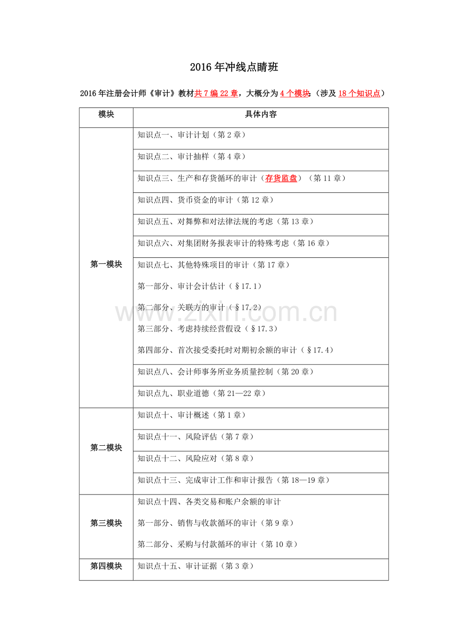 审计计划培训资料.docx_第1页