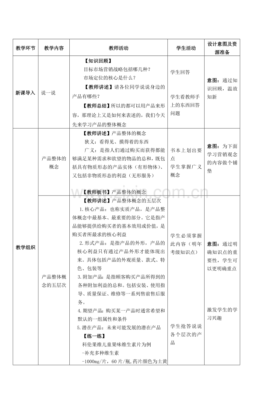 产品整体概念-教案.doc_第2页