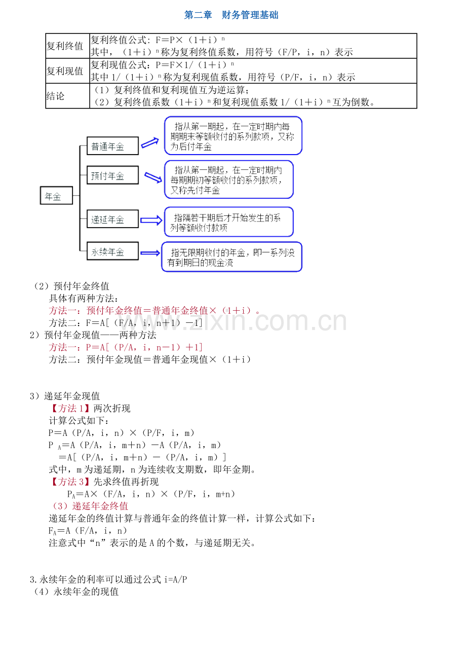 中级财务管理及财务知识分析公式.docx_第1页