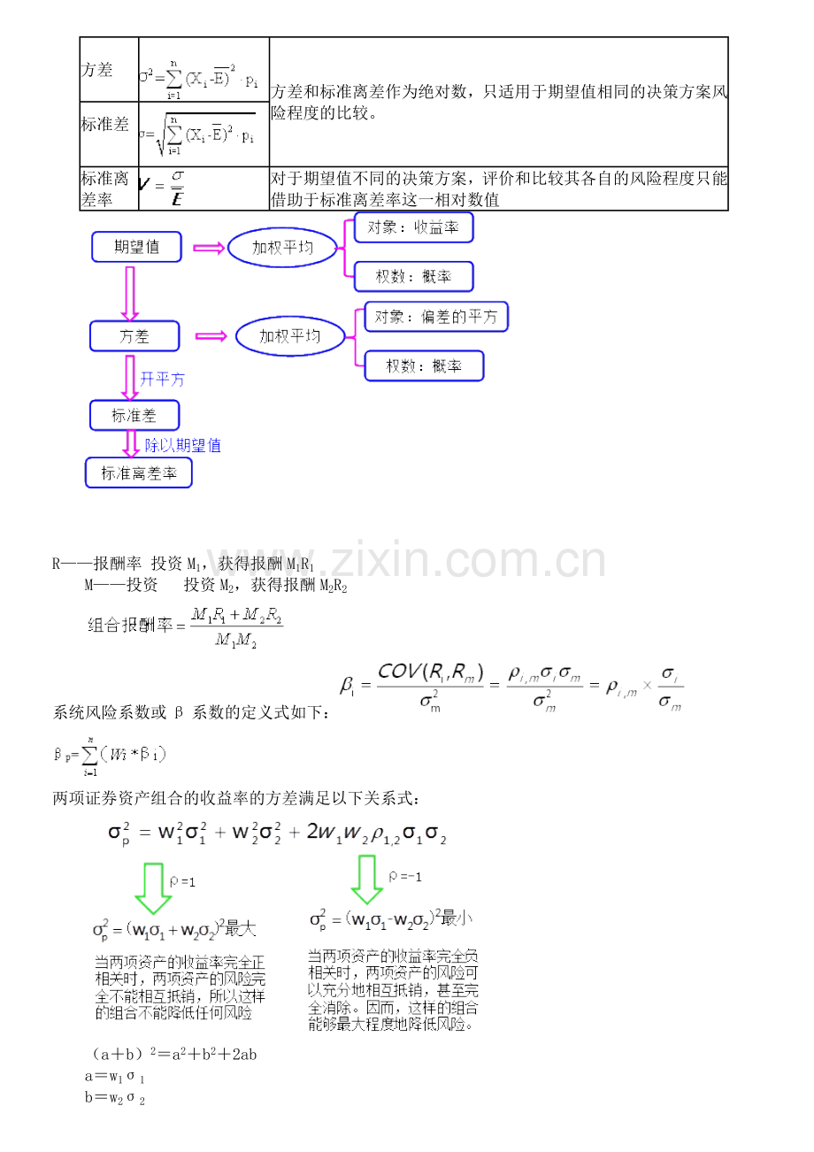 中级财务管理及财务知识分析公式.docx_第3页