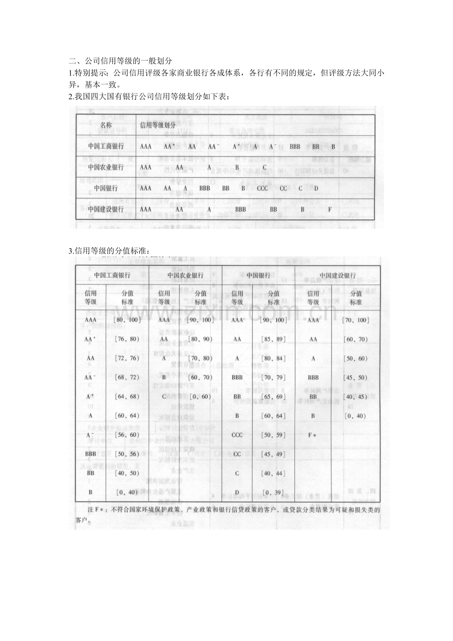 实验5商业银行信用等级评分.docx_第2页