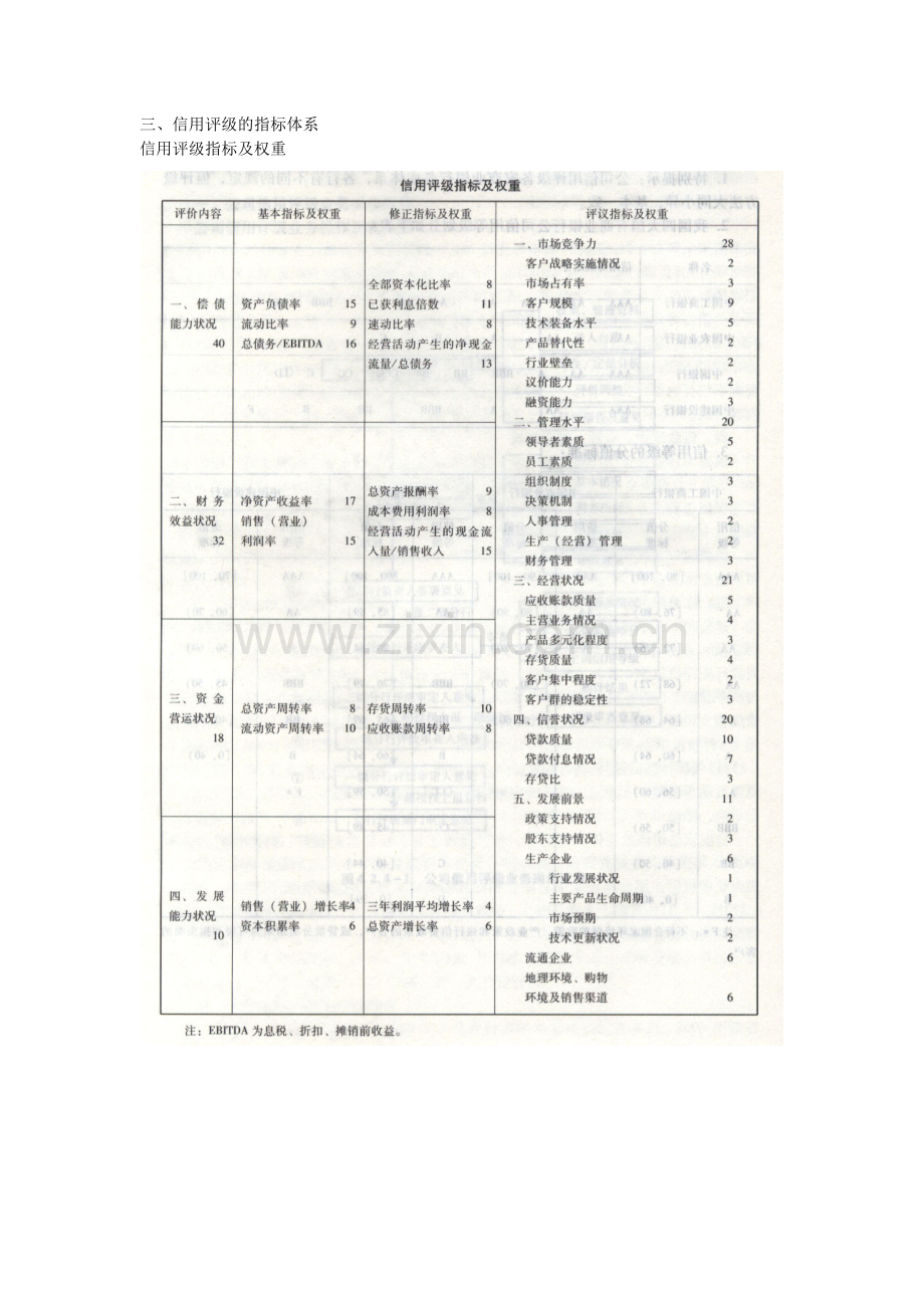 实验5商业银行信用等级评分.docx_第3页