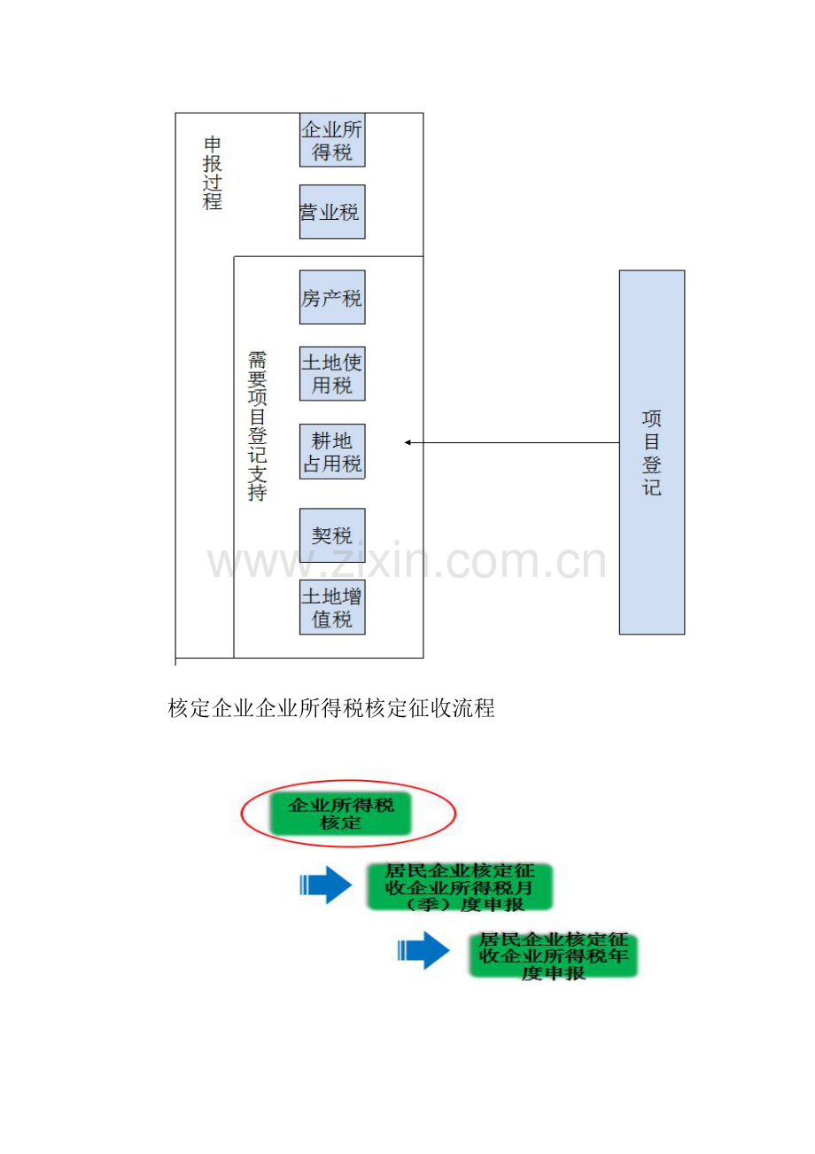 单位纳税人管理.docx_第2页