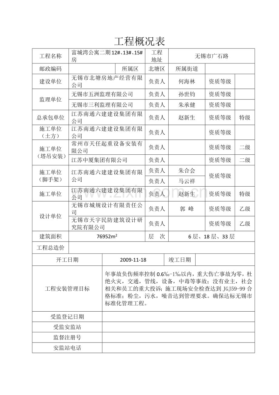 工程概况表及项目物资经费.docx_第2页