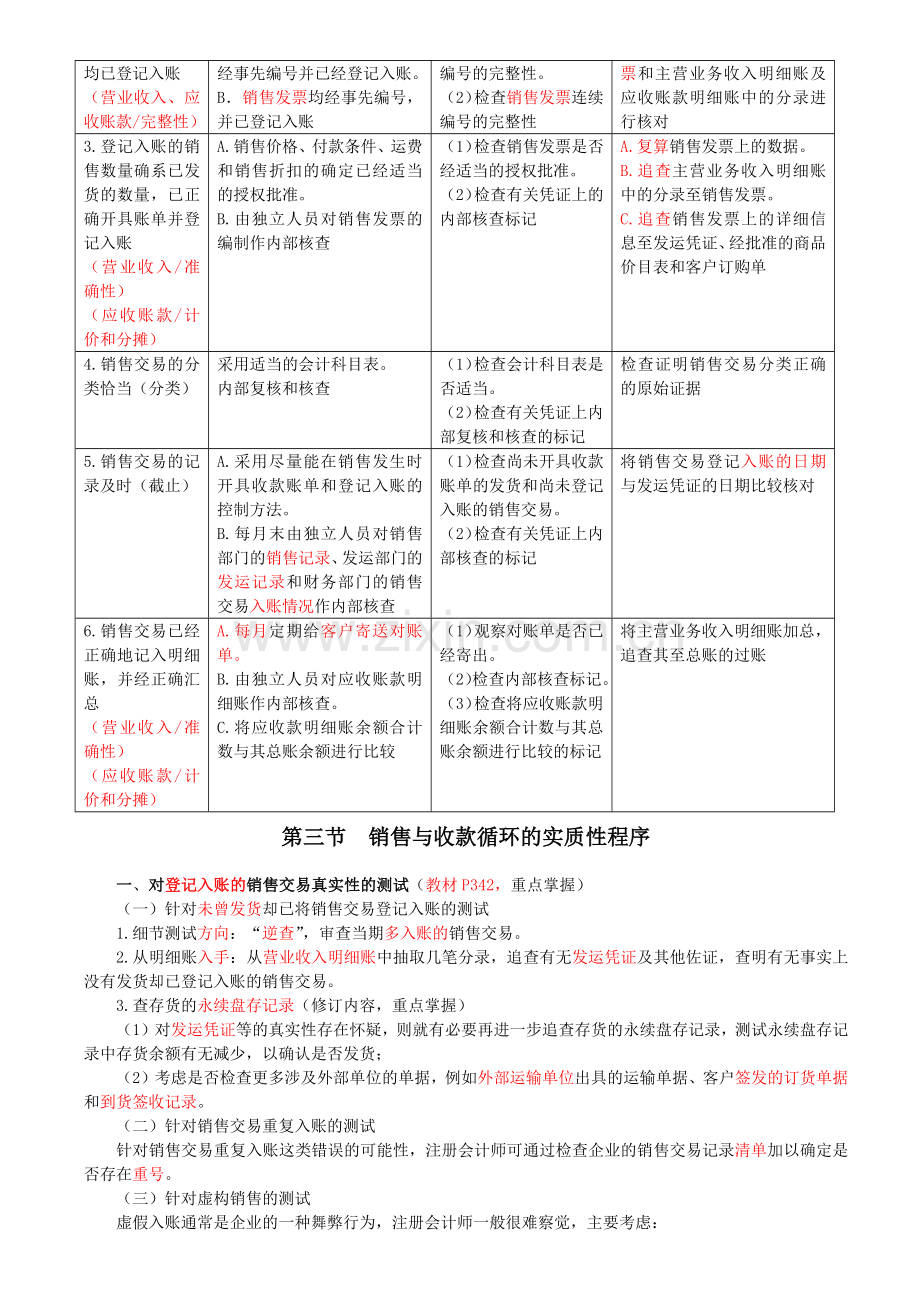 循环审计培训资料.docx_第3页