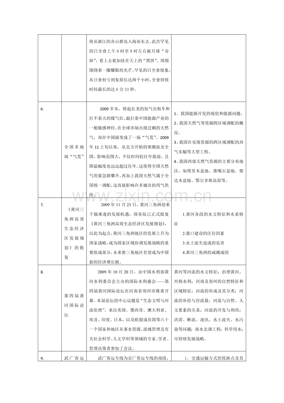 新课标2010高考地理二轮复习：专题十《热点问题》.doc_第3页