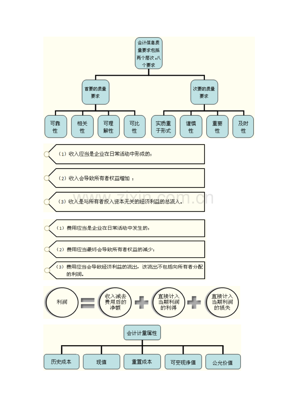 财务会计与管理知识分析图片.docx_第1页