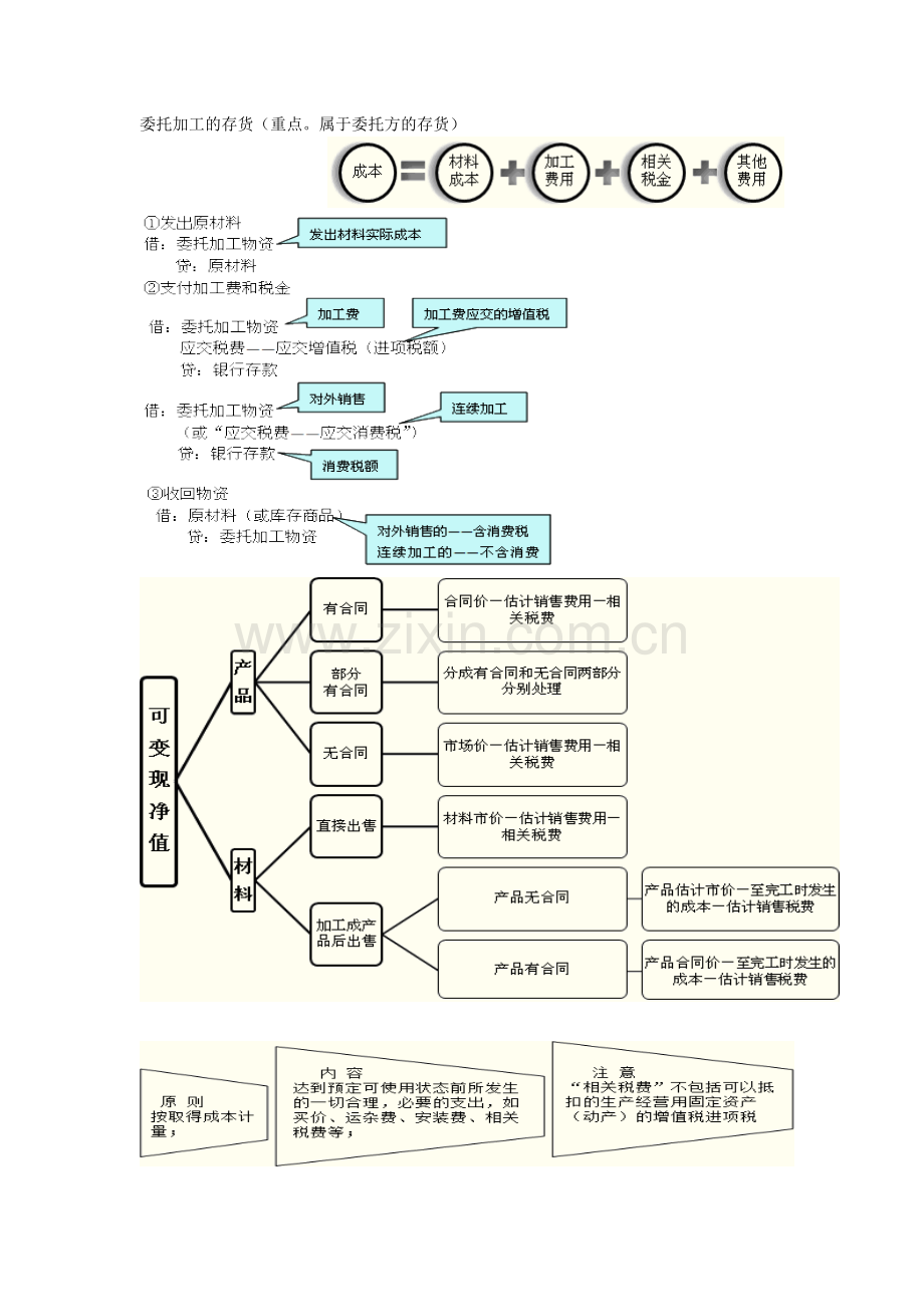 财务会计与管理知识分析图片.docx_第3页