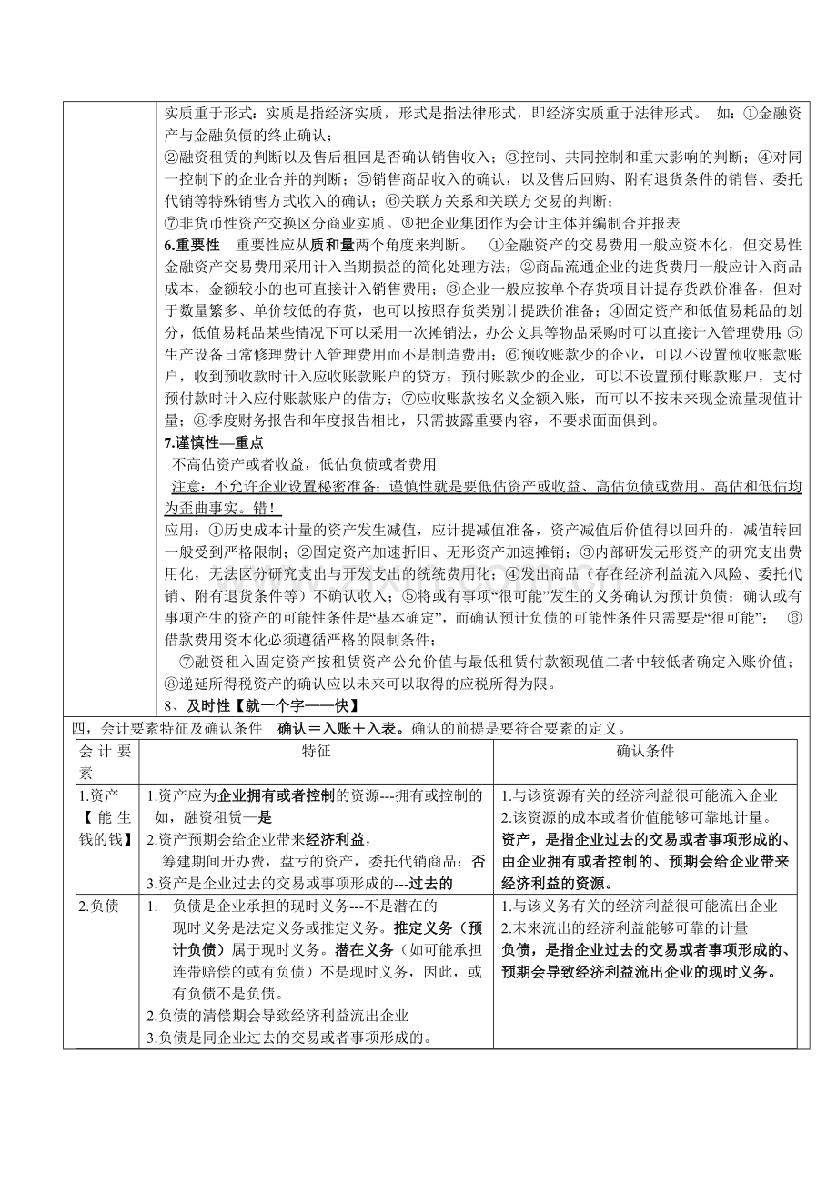 财务会计与管理知识分析笔记.docx_第2页