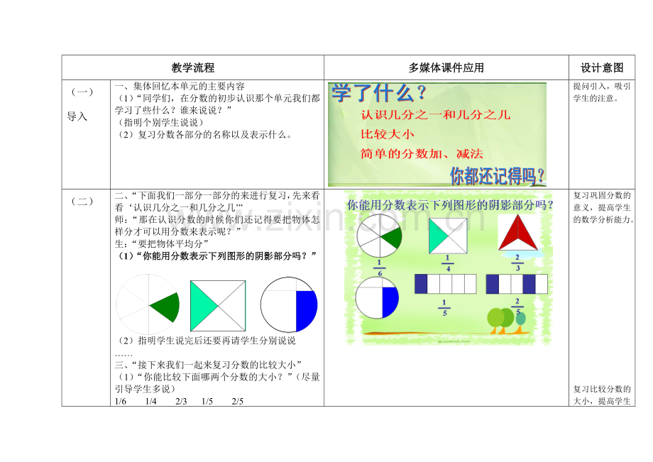 《分数的初步认识复习课》教学设计.doc_第3页