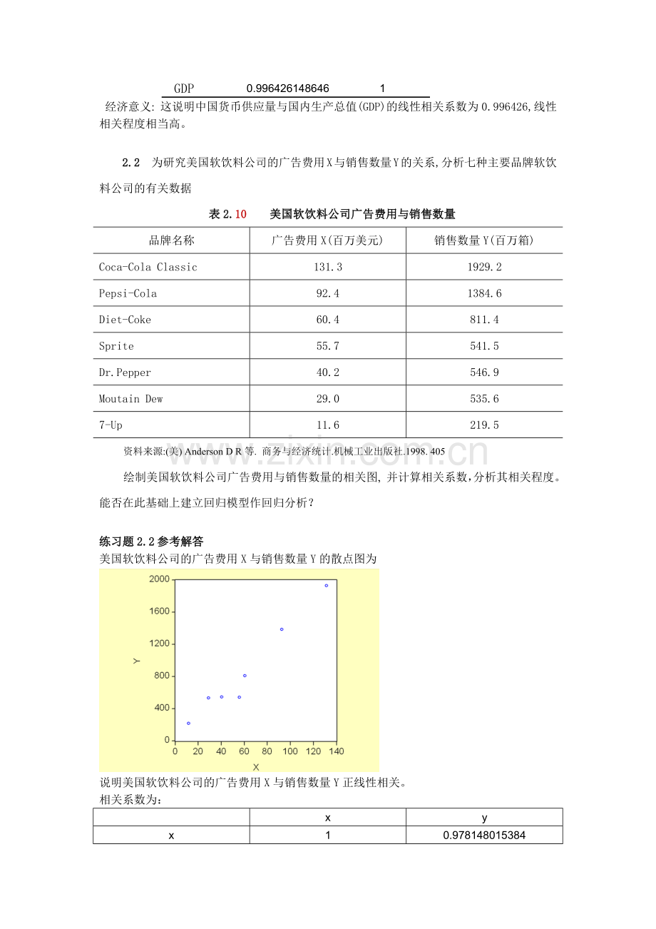 计量经济管理学及财务知识分析答案.docx_第2页