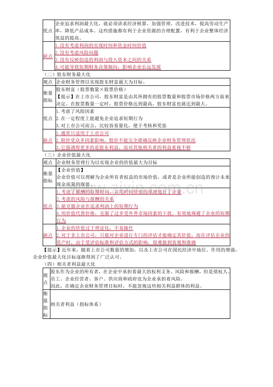 财务管理基础班讲义0101.docx_第2页