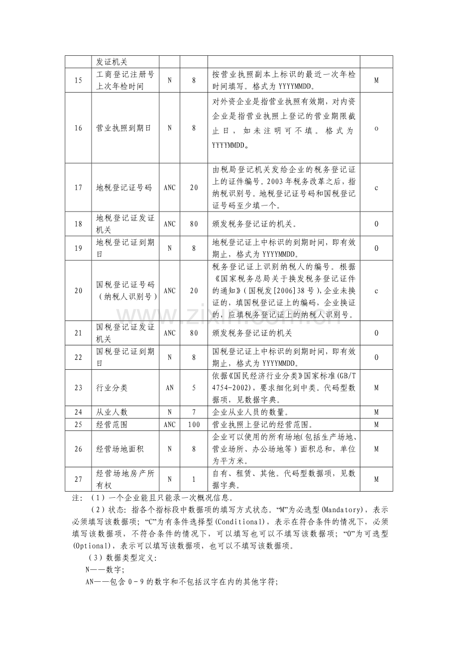 中小企业信用档案填写说明.docx_第2页