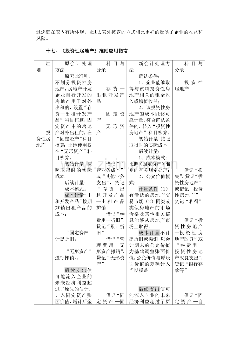 三十九项企业会计准则应用指南(二)112.docx_第2页