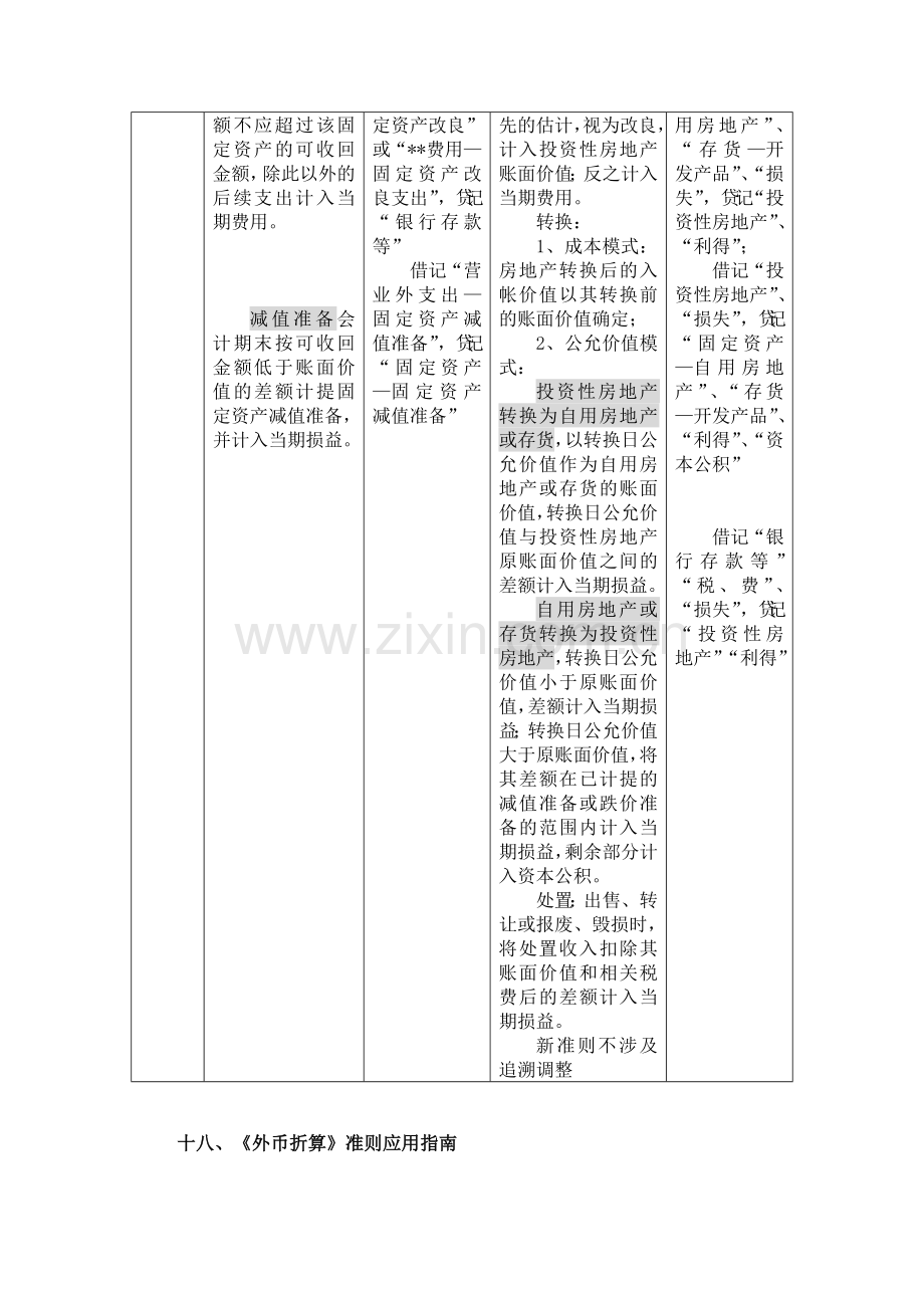 三十九项企业会计准则应用指南(二)112.docx_第3页