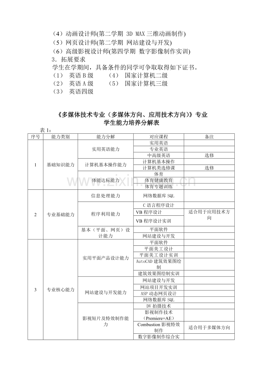 2024年多媒体多媒体应用技术简表.doc_第3页