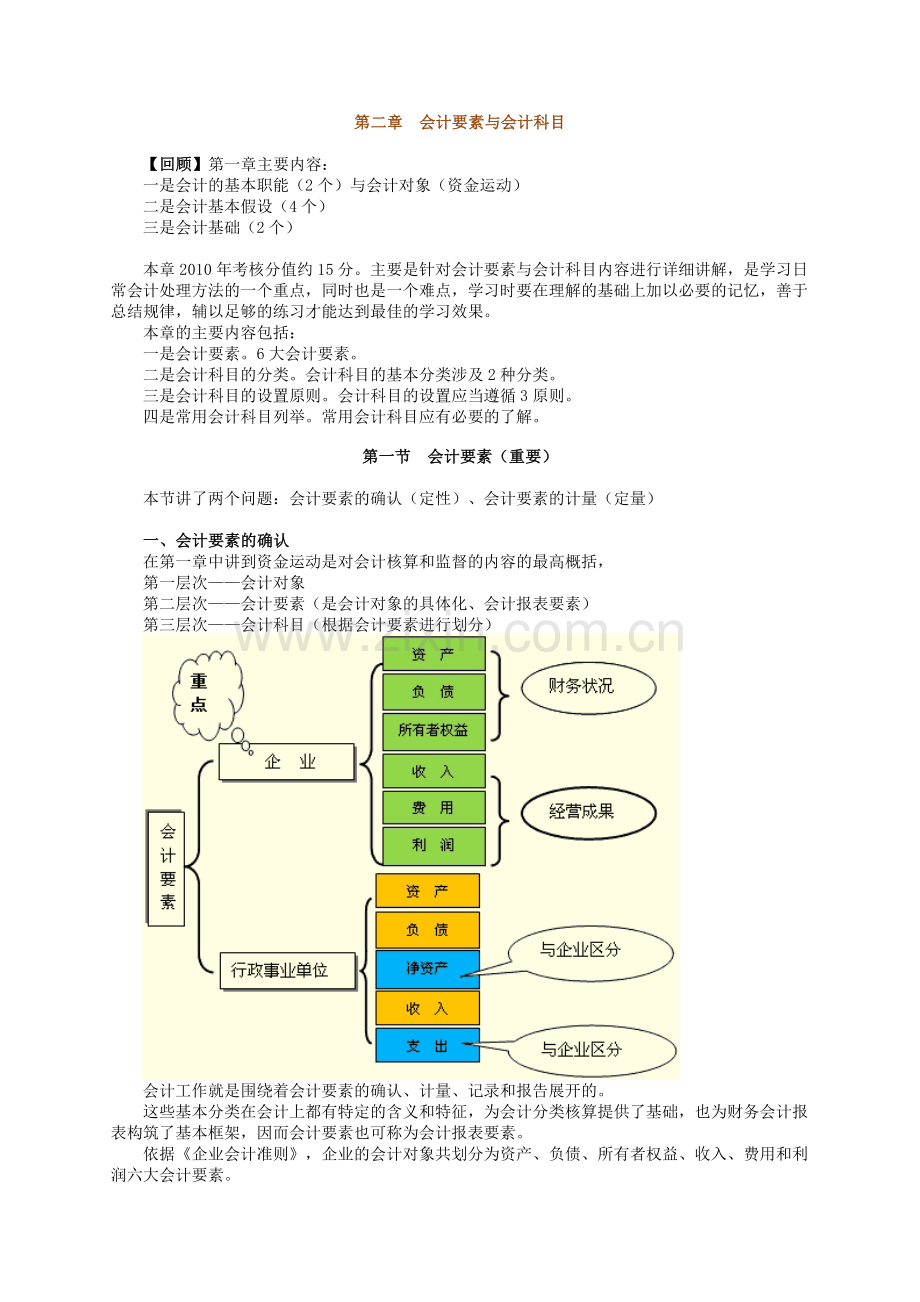 会计要素、会计科目与账户.docx_第1页