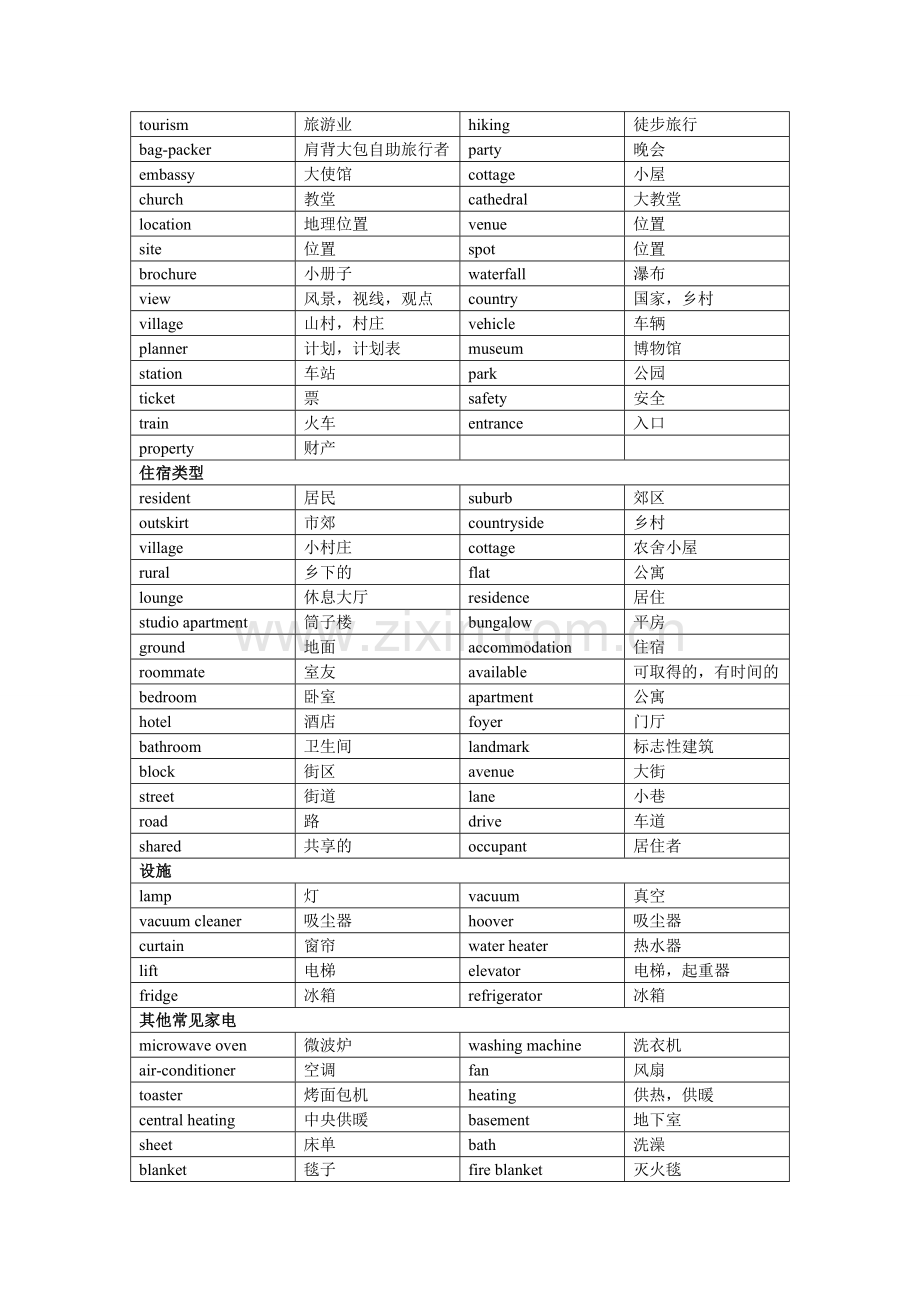 2024年雅思听力词汇.doc_第2页