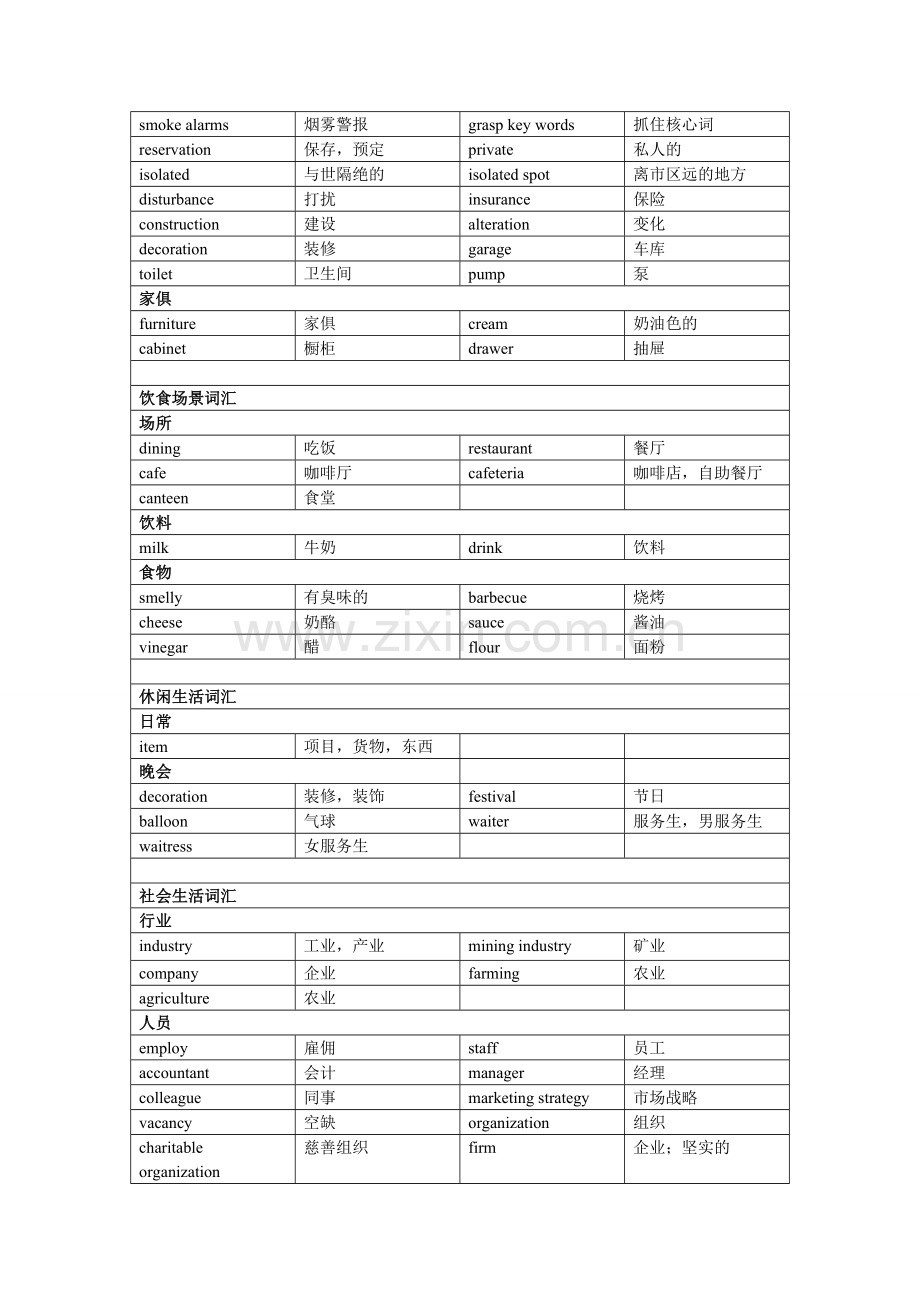 2024年雅思听力词汇.doc_第3页