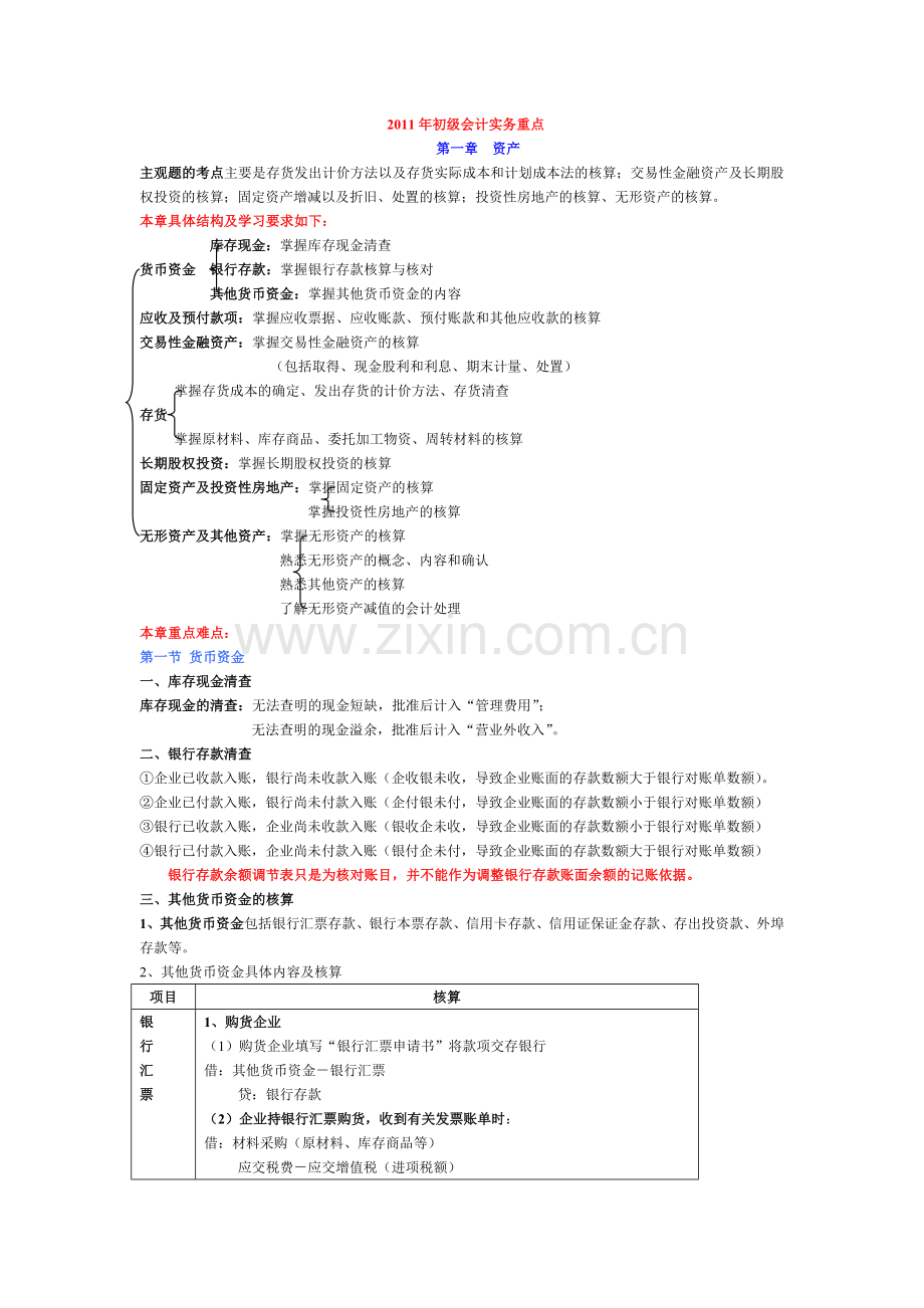 初级会计实务_重点.docx_第1页