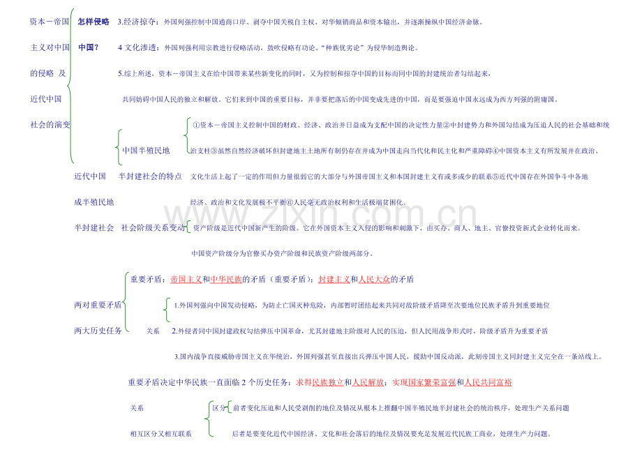 2024年自考3708中国近现代史纲要教材.doc_第2页