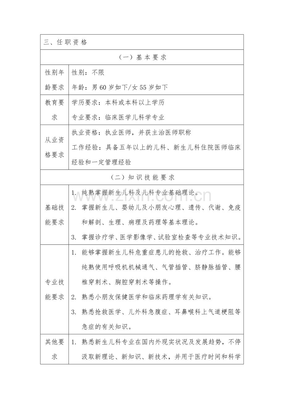 2024年新生儿科主治医师岗位职责.doc_第3页