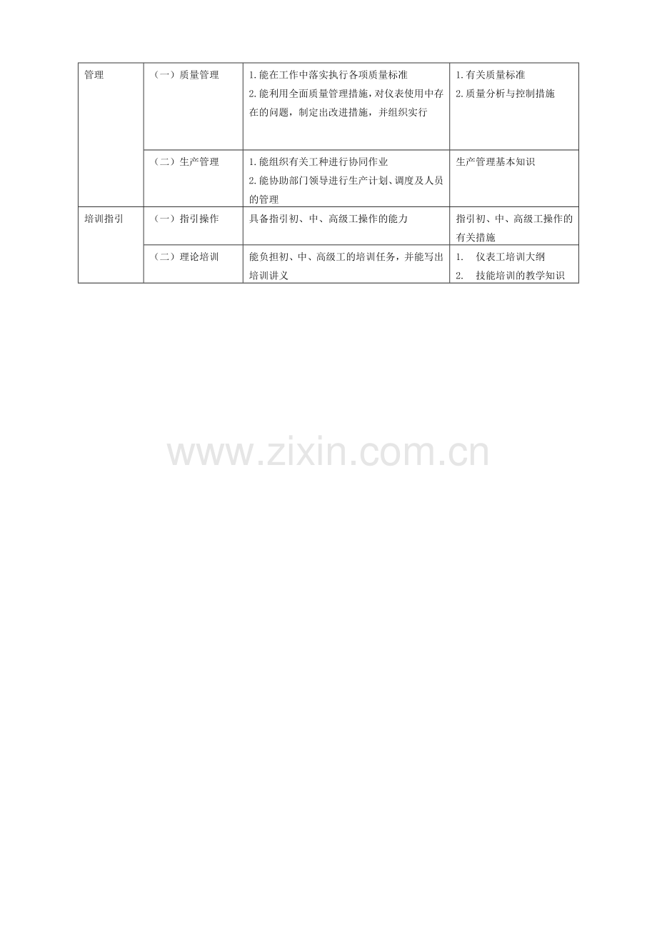 2024年仪表维修工试题库技师高级技师.doc_第2页